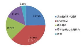 經(jīng)濟(jì)型自動(dòng)化浪潮 OEM廠商的戰(zhàn)略機(jī)遇與挑戰(zhàn)